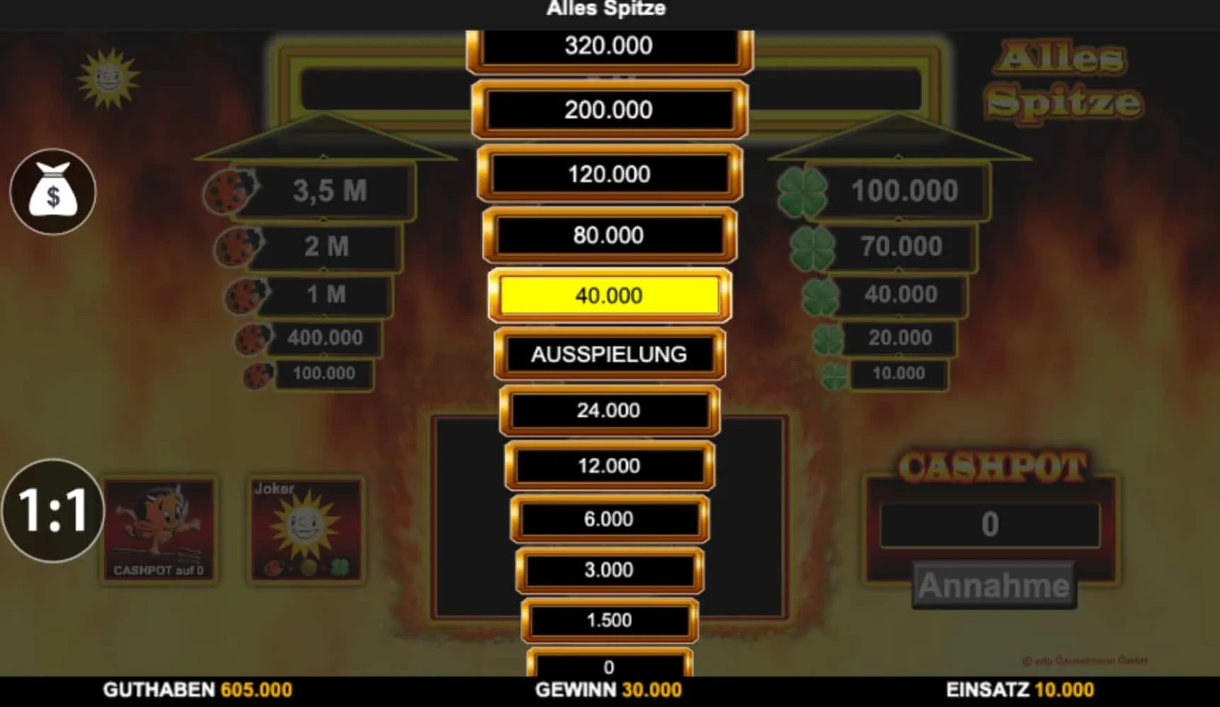 Die Spielsprache von Alles Spitze — Einsatz, Walzenergebnis und der Dialog mit dem eigenen Instinkt Die Spielsprache von Alles Spitze — Einsatz, Walzenergebnis und der Dialog mit dem eigenen Instinkt